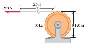 ος τρόπος: Περιστροφική κίνηση Θεώρημα έργου ενέργειας 1 Fs Δ K = WF Iω 0 = Fs ω = Αλλά I 1 1 I = MR I = 50 kgr (0,06 m ) I = 0,09 kgr m Fs 9N m ω = = = 0 rad / s I 0,09kgr m Αβαρές μη εκτατό σκοινί