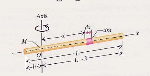 Υπολογισμός ροπής αδράνειας 1 I = M + 3 ( L 3Lh 3h ) Αν ο άξονας περιστροφής περνά από το κέντρο της ράβδου δηλ.