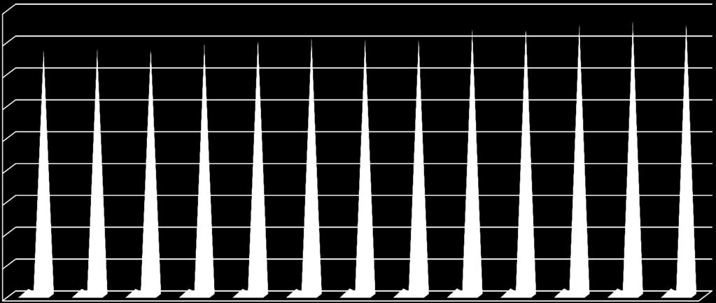 1617,57 1617,57 1617,57 1617,57 1671,37 1691,37 1704,37 1720,52 1720,52 1400 1200 1000 800 600