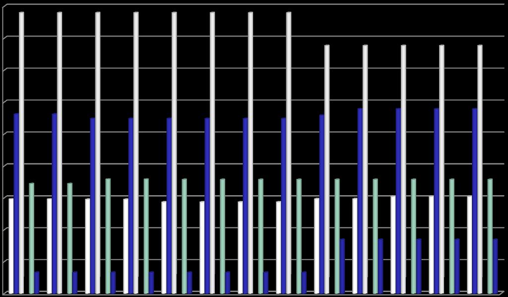 14,28 ΑΝΑΤ. ΜΑΚΕΔ.