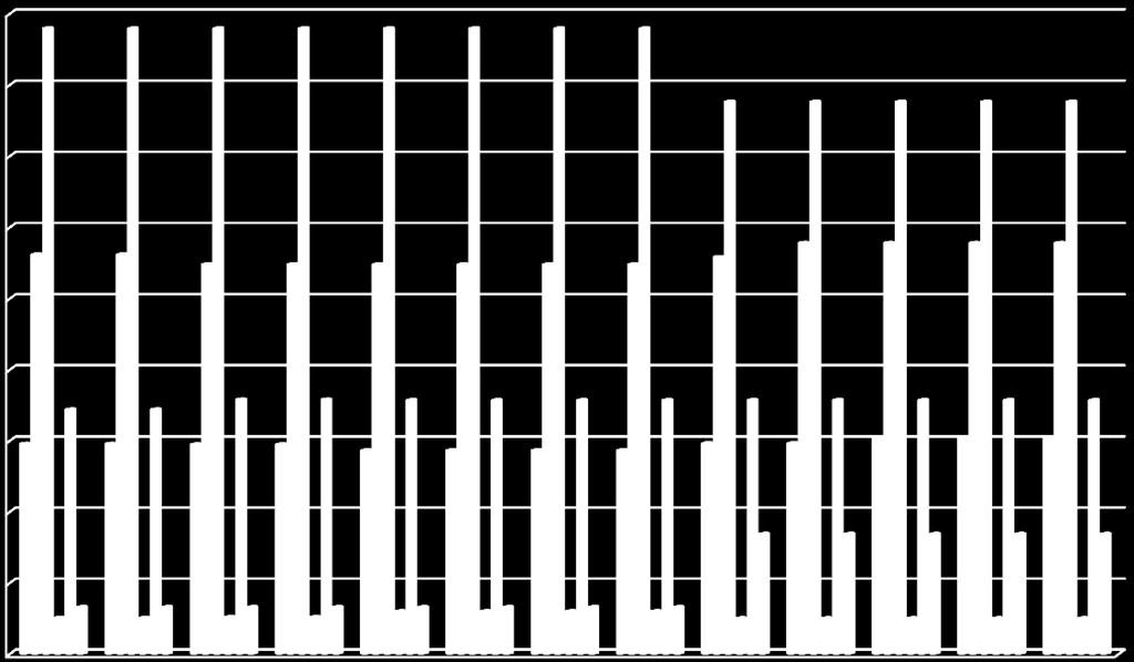 77,644 77,644 56,202 56,202 57,837 57,837 57,837 54,802 54,802 54,802 54,802 54,802 54,802 55,837 57,837 34,415 34,415 35,815 35,815 35,719 35,719