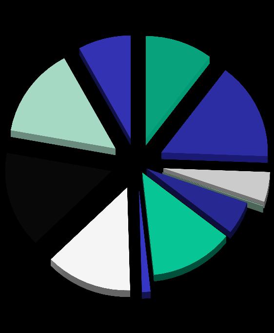 3468/2006) (5/6) ΦΒ (kw) ΓΡΑΦΗΜΑ 10 167299,525 214947,866 296403,539