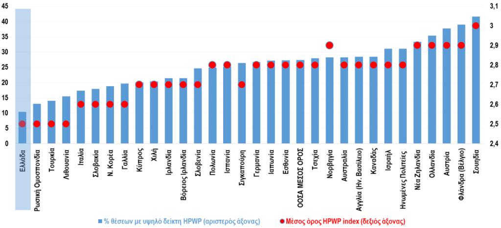 Για τις Αξιοποίηση διεθνώς ανταγωνιστικές και ανάπτυξη των επιχειρήσεις δεξιοτήτων η ανάπτυξη των εργαζομένων του ανθρώπινου των Πρόκληση 11 δυναμικού επιχειρήσεων τους είναι με μια εφαρμογή άμεσης