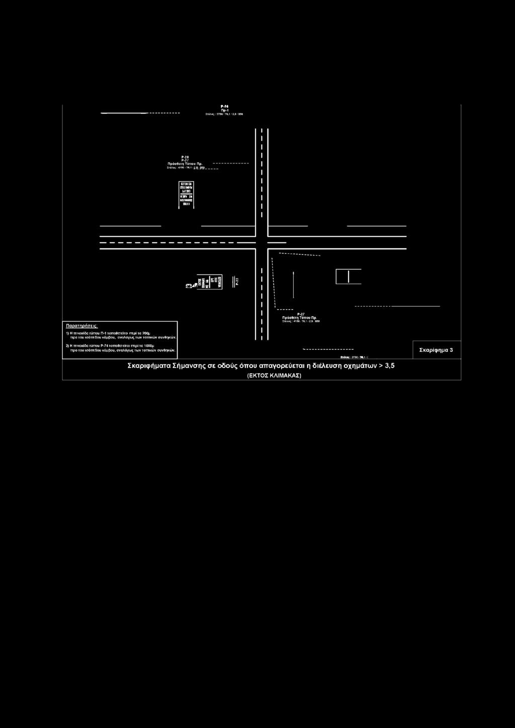 la εϊ/λ-β* 11 S ll Παρατηρήσεις: 1) Η πινακίδα τύπου Π-1 τοποθετείται περί τα 200μ προ του ισόπεδου κόμβου, αναλόγως των τοπικών συνθηκών.