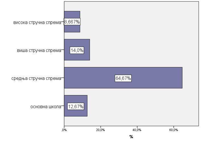 Највећи број запослених (69%) који су учествовали у испитивању били су старосне доби између 36 и 55 година.
