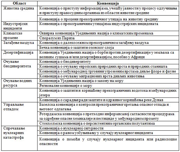2.2.2. Париски споразум Један од највећих и најважнијих еколошких проблема 21. века је промена климе.