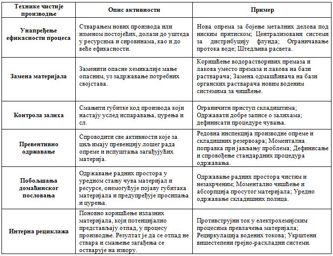 Концепт чистије произцодње је веома важан за све производне организације, посебно за организације из електроенергетског сектора и организације из области рударске индустрије.