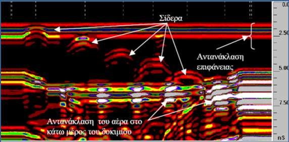 σήματος Ηλεκτρομαγνητικές Μέθοδοι - Ραντάρ Μεγάλη ικανότητα διεισδύσεως (750 mm), προσδιορισμός μή ορατών καταστάσεων Ικανότητα