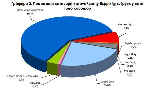 Έρευνα Κατανάλωσης