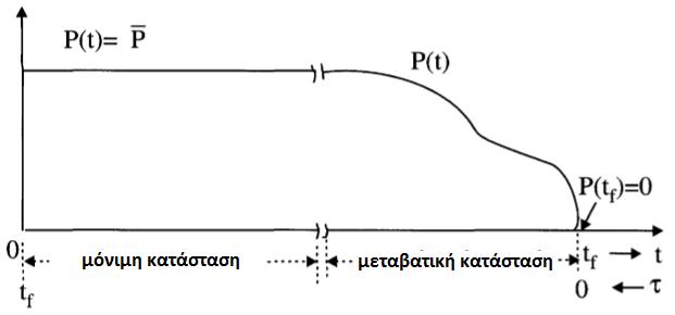 Στην περίπτωση λοιπόν χρονικά μεταβαλλόμενου συστήματος, έχουμε τη διαφορική εξίσωση Riccati, ενώ στην περίπτωση χρονικά αμετάβλητου συστήματος, έχουμε την αλγεβρική εξίσωση Riccati.