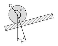 Aξιοποιώντας την γεωμετρία προσδιορίζουμε την γωνία που σχηματίζει η μπάλα καθώς κινείται.