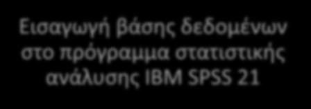 ΔΙΑΔΙΚΑΣΙΑ ΣΤΑΤΙΣΤΙΚΗΣ ΕΠΕΞΕΡΓΑΣΙΑΣ Εισαγωγή βάσης δεδομένων στο πρόγραμμα στατιστικής ανάλυσης IBM SPSS 21