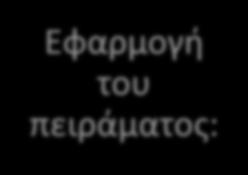 ΠΡΟΤΑΣΕΙΣ ΓΙΑ ΠΕΡΑΙΤΕΡΩ ΕΡΕΥΝΑ Εφαρμογή