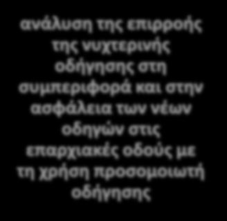 οδήγησης στη συμπεριφορά και στην ασφάλεια των