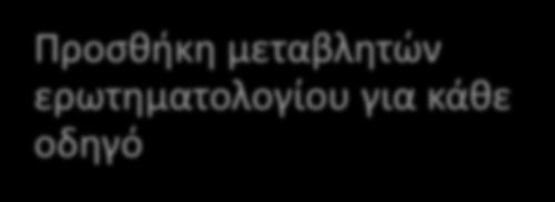 κυκλοφοριακός φόρτος Ύπαρξη ή όχι επικίνδυνου συμβάντος Δημιουργία βάσης δεδομένων