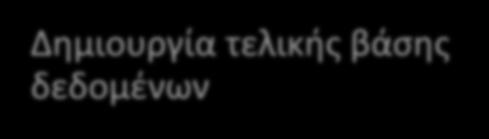 προσομοιωτή (ταχύτητα, χρόνος αντίδρασης, ατύχημα κλπ.