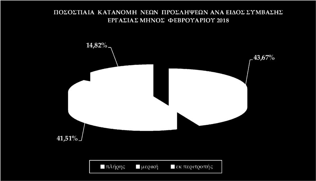 Συγκεκριμένα, ΕΝΤΥΠΟ 3 (): Αναγγελία πρόσληψης/ ΕΝΤΥΠΟ 5 ():Αναγγελία οικειοθελούς αποχώρησης μισθωτού/ ΕΝΤΥΠΟ 6 (): Καταγγελία σύμβασης εργασίας αορίστου χρόνου (με ή χωρίς προειδοποίηση) / ΕΝΤΥΠΟ 7