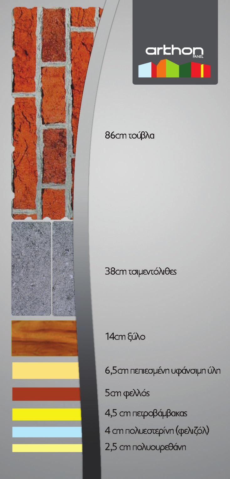 θεωρητικό µέγιστο λ = 0,022 W/(mk).