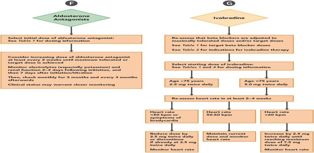 2017 by American College of Cardiology Heart Failure