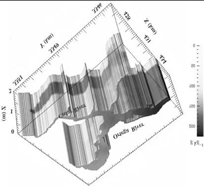 Εικ.Α.5 2D και 3D χωρική κατανομή συγκεντρώσεων TOC σε βάθη ιζήματος 0.1, 0.5, 1 και 1.5 m σε ποτάμια συστήματα της κεντικής Φλόριντα των Η.Π.Α. (Ouyang et al.