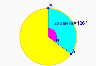 º eta sektorearen azalera: Zirkuluaren azalera Beraz, A Azirk,5 azalera erraz kalkula dezakegu.