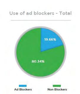 3.7 Το φαινόμενο του Ad Blocking στην Ελλάδα Τα τελευταία χρόνια, ο αποκλεισμός διαφημίσεων (ad blocking) έχει αναδειχθεί ως βασική πρόκληση για τη βιομηχανία της ψηφιακής διαφήμισης παγκοσμίως.