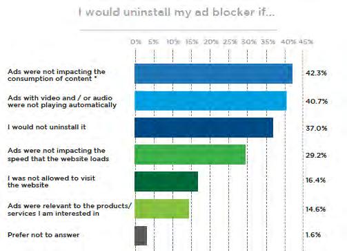 Η πλειονότητα των χρηστών (95,4%) δήλωσαν ότι σχεδιάζουν να συνεχίσουν την χρήση ad blocking λογισμικού στο μέλλον, όμως ενδιαφέρουσες ήταν οι απαντήσεις των χρηστών όταν κλήθηκαν να αναφέρουν τους