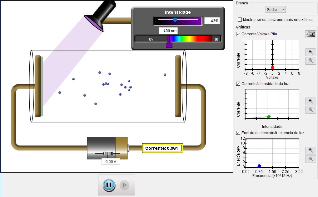 PROCEDEMENTO Úsase o physlet, descargable en galego de https://phet.colorado.edu/es/simulation/photoelectric. A descarga permite a súa apertura e uso no navegador.