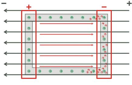 CARGA POR INDUCIÓN. GAIOLA DE FARADAY. OBXECTIVOS Distinguir carga por indución de carga por contacto. Observar o comportamento dun campo eléctrico no interior dun condutor en equilibrio.