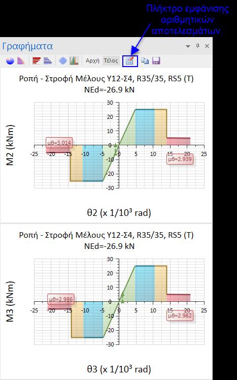 5. ΟΔΗΓΟΣ ΧΡΗΣΗΣ 5 Από το παράθυρο των διαγραμμάτων μπορούμε να επιλέξουμε να δούμε τα διαγράμματα στον «Κόμβο Αρχής» ή στον «Κόμβο Τέλους» ενεργοποιώντας τις σχετικές επιλογές στην κορυφή του