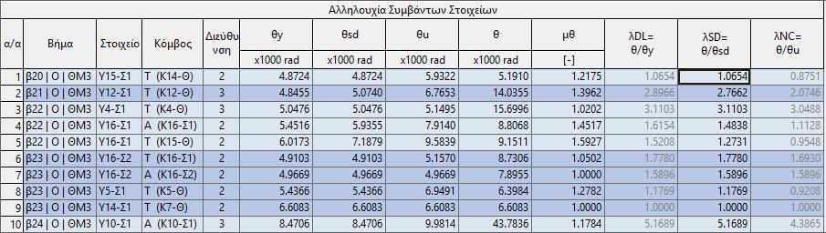 5. ΟΔΗΓΟΣ ΧΡΗΣΗΣ 5 5.3.