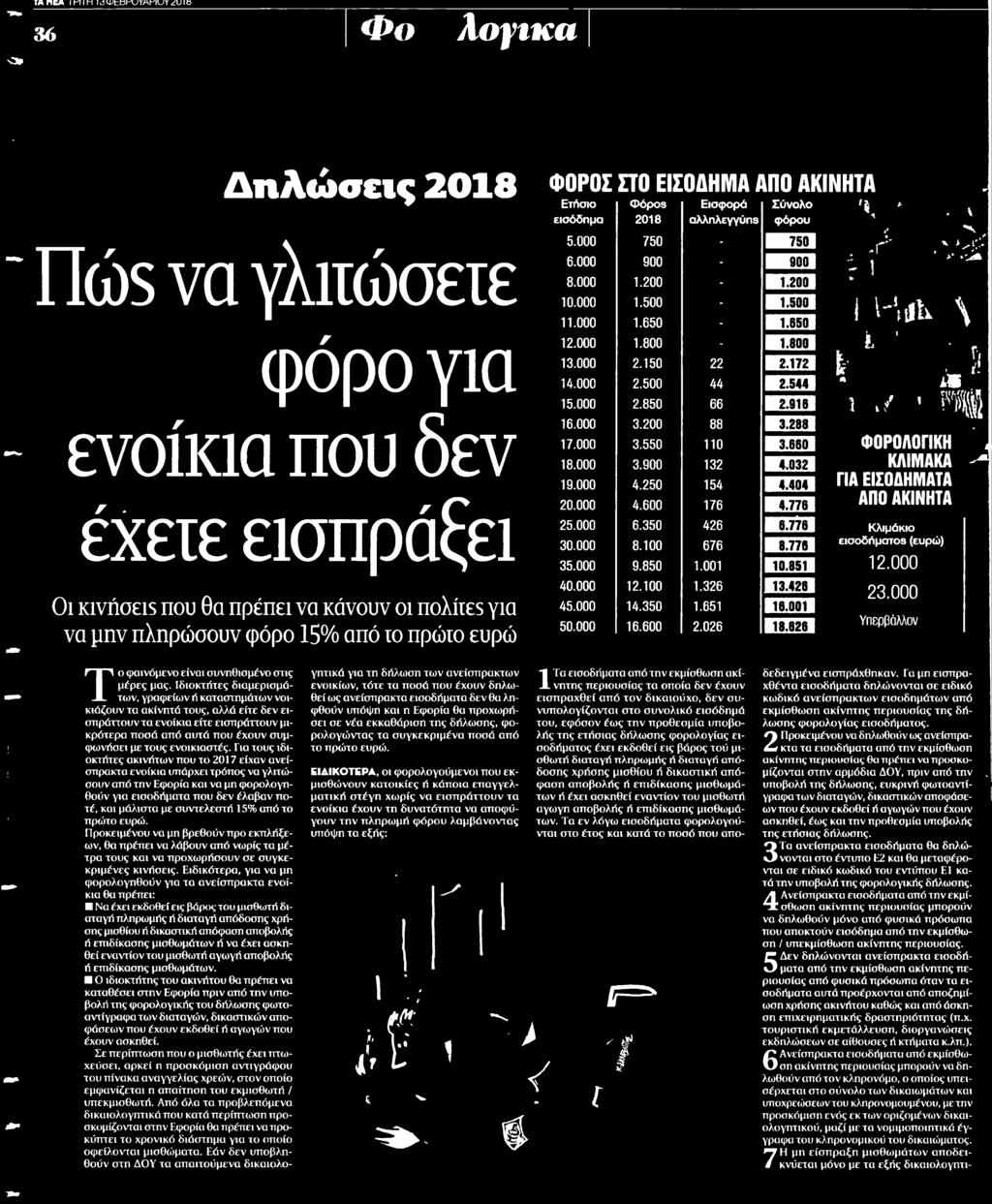 ΕΝΟΙΚΙΑ ΠΟΥ.