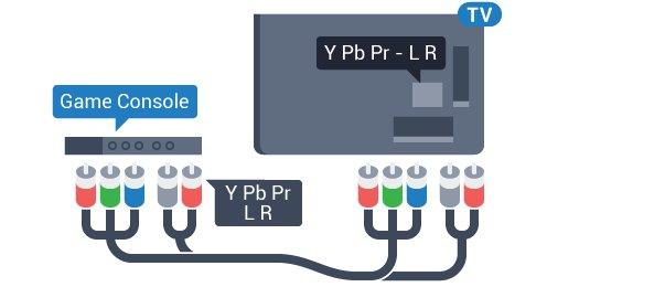 YPbPr Pad Permainan Yang Sesuai Sambungkan konsol permainan dengan kabel video komponen (Y Pb Pr) dan kabel L/R audio ke TV.