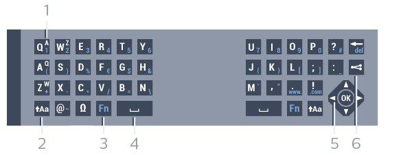 5- Spacebar 6- Navigasi dan OK 7 - Kongsikan ini Untuk berkongsi dalam talian perkara yang anda tonton pada masa ini. 1 - MULTIVIEW Untuk membuka skrin lebih kecil.