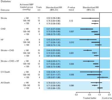 patients with diabetes mellitus the current