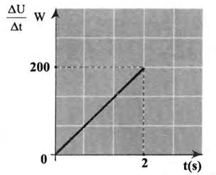 36 Διατήρηση της μηχανικής ενέργειας U W = B = PB = B υ= mg υ. t t Αλλά η μπάλα κάνει ελεύθερη πτώση, οπότε: υ = gt.