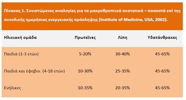 ΠΑΡΑΔΕΙΓΜΑ ΗΜΕΡΗΣΙΩΝ