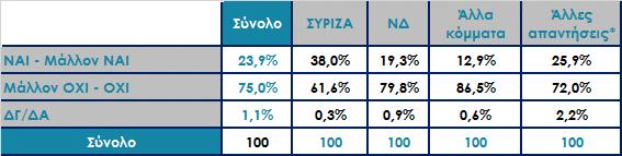 Αν το καλοκαίρι βγούμε από το Μνημόνιο έστω και τυπικά, πιστεύετε ότι θα αλλάξει κάτι στην οικονομική και κοινωνική πολιτική προς