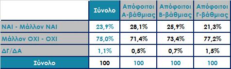 Αν το καλοκαίρι βγούμε από το Μνημόνιο έστω και τυπικά, πιστεύετε ότι θα αλλάξει κάτι στην