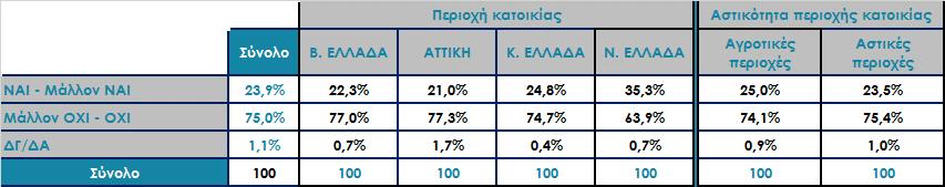 Αν το καλοκαίρι βγούμε από το Μνημόνιο έστω και τυπικά, πιστεύετε ότι θα αλλάξει κάτι στην οικονομική και