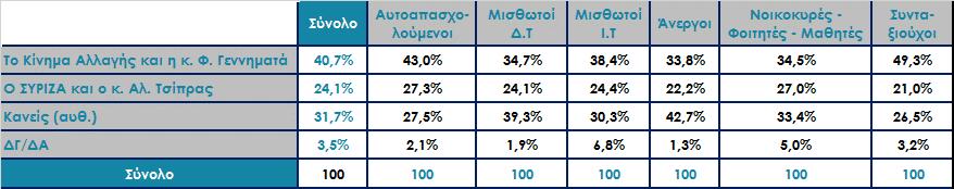 Ποιος κατά τη γνώμη σας εκφράζει καλύτερα το χώρο της