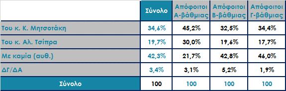 Οι κ.κ. Αλ. Τσίπρας και Κ.