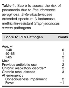 PES in CAP Pina E et al.