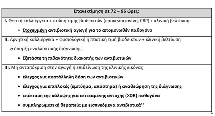 1. Πρόσφατη χρήση καρβαπενέμης, 2. Γνωστός αποικισμός ή προηγηθείσα λοίμωξη με παθογόνο που παράγει καρβαπενεμάση, 3. Επιλοίμωξη κατά τη διάρκεια θεραπείας με καρβαπενέμη, 4.