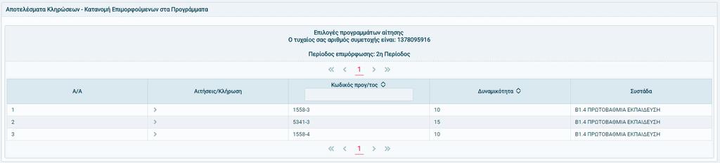 5.3.2 Προβολή Αποτελεσμάτων Ηλεκτρονικής Κλήρωσης Κάνοντας είσοδο με τους προσωπικούς του κωδικούς στο πληροφοριακό σύστημα του έργου