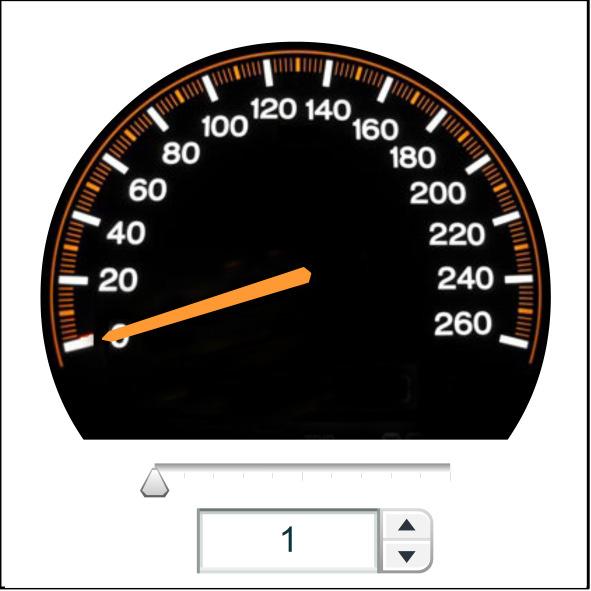 H στιγµιαία ταχύτητα από την άλλη έχει σχέση µε την ταχύτητα που έχει κάποιος πχ ένα αυτοκίνητο µια συγκεκριµένη στιγµή.