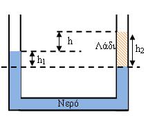 Ποια είναι η διαφορά ύψους h μεταξύ της στάθμης του νερού που βρίσκεται στη μια πλευρά του σωλήνα U και της στάθμης του λαδιού που βρίσκεται στην άλλη πλευρά; Δίνονται: Η πυκνότητα του νερού ρ 1