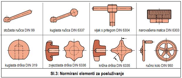 . Oblik i veličinu elementa za posluživanje treba odabirati tako da se sila stezanja postiže bez posebnog napora