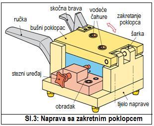 ovisno o veličini i obliku obratka.