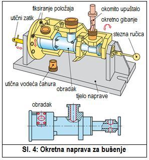 koje se uprešavaju u tijelo naprave ili nosač čahura.